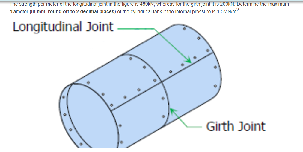 Solved The strength per meter of the longitudinal joint in