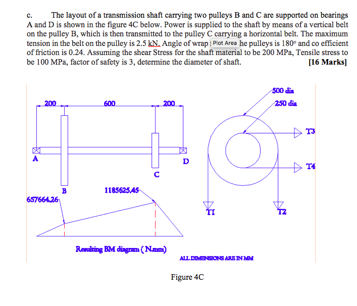 Solved c. The layout of a transmission shaft carrying two