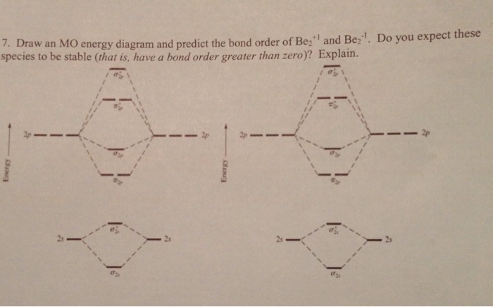Solved Draw an MO energy diagram and predict the bond order | Chegg.com