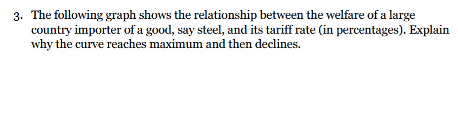 Solved 3. The following graph shows the relationship between | Chegg.com