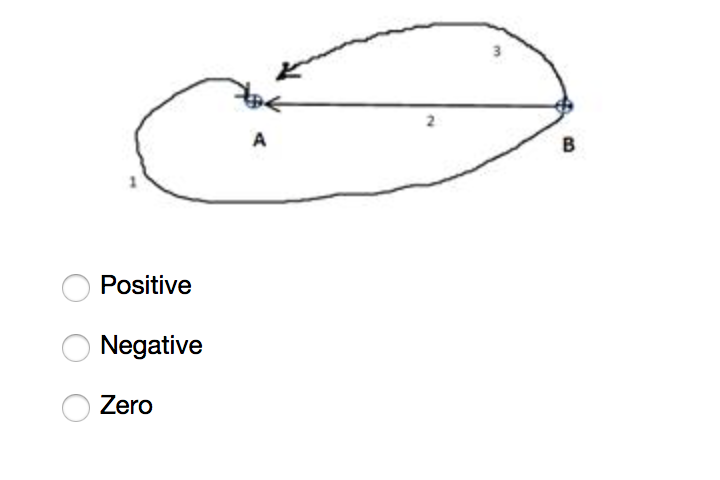 Solved The figure shows three paths along which we can move | Chegg.com