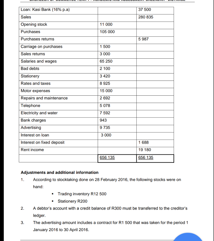 solved-20-question-two-the-trial-balance-and-additional-chegg