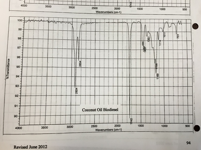 Solved The infrared spectrum of methyl esters generally