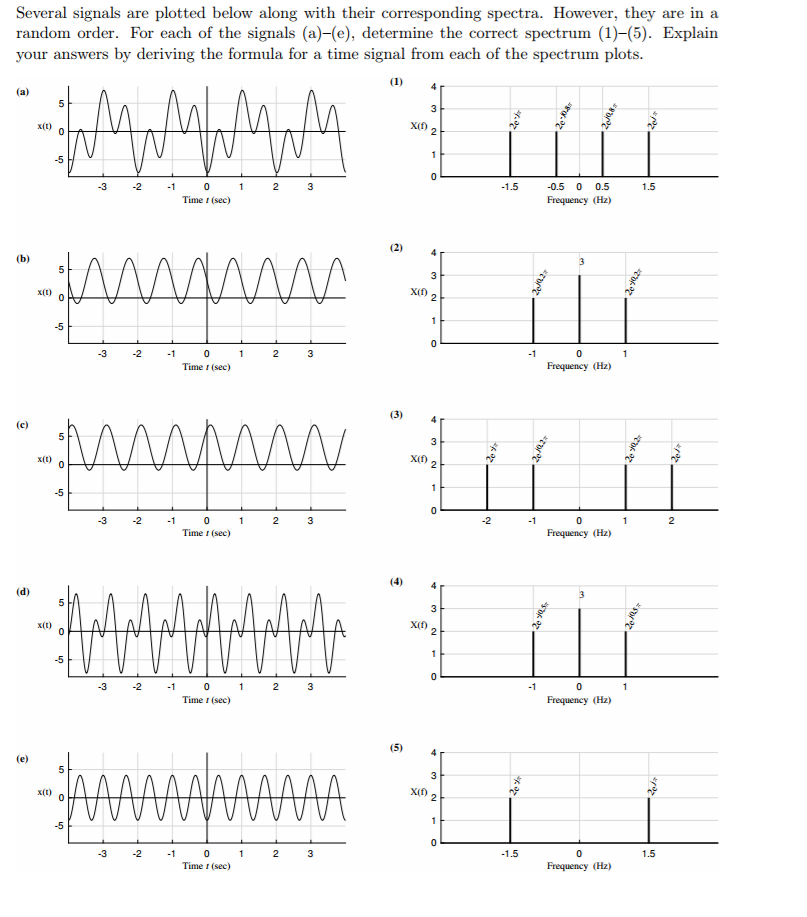 Solved Several signals are plotted below along with their | Chegg.com