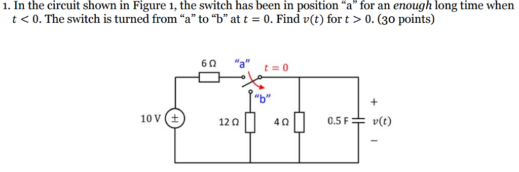 Solved In The Circuit Shown In Figure 1, The Switch Has Been | Chegg.com