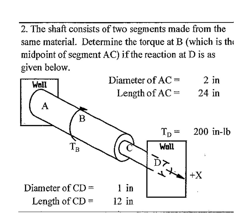 Solved I'm Having Trouble Finding The Torque At Point B. TB | Chegg.com