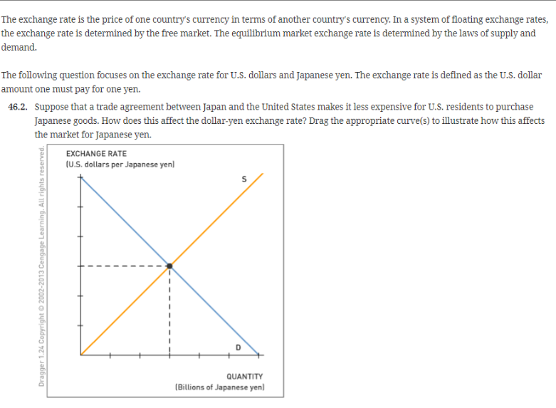 Solved The exchange rate is the price of one country's