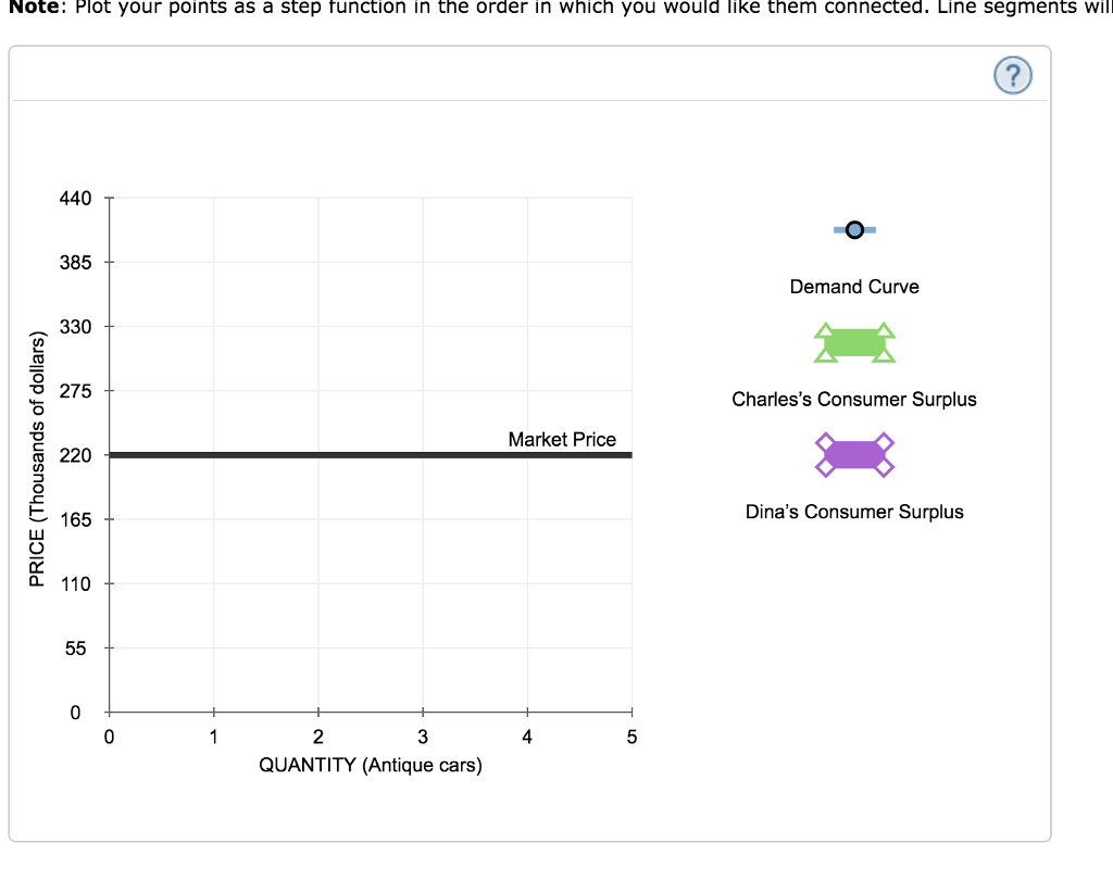 Solved Consider the market for antique cars. The market | Chegg.com