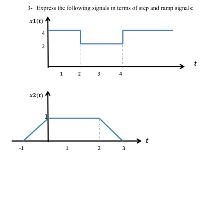 Solved Express the following signals in terms of step and | Chegg.com