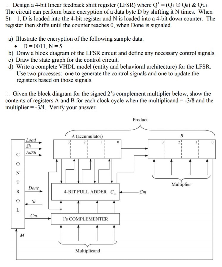 linear feedback shift register