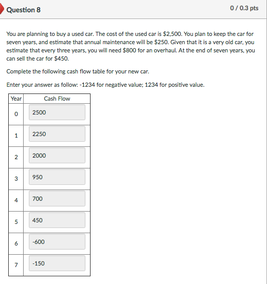 solved-you-are-planning-to-buy-a-used-car-the-cost-of-the-chegg