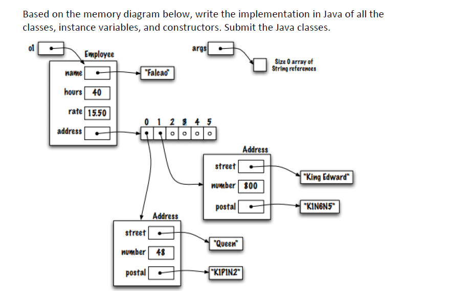 Diagram Of Memory