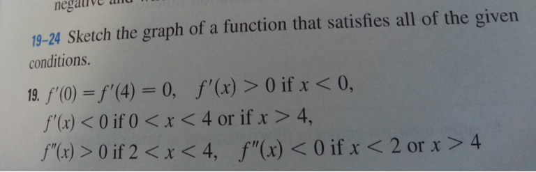 Solved Sketch The Graph Of A Function That Satisfies All