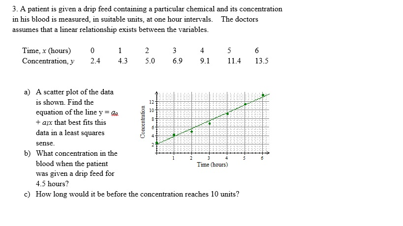 Solved 3. A patient is given a drip feed containing a | Chegg.com