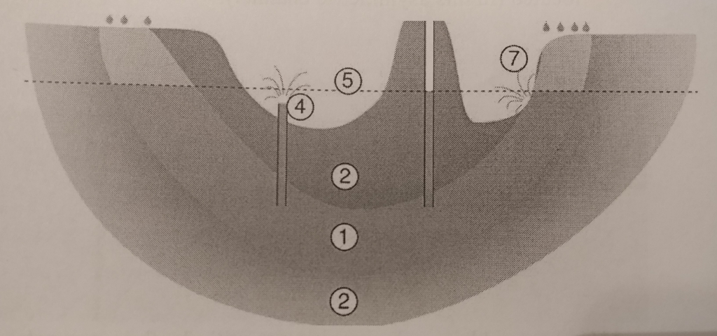 Solved In the diagram, identify the aquifer and the | Chegg.com