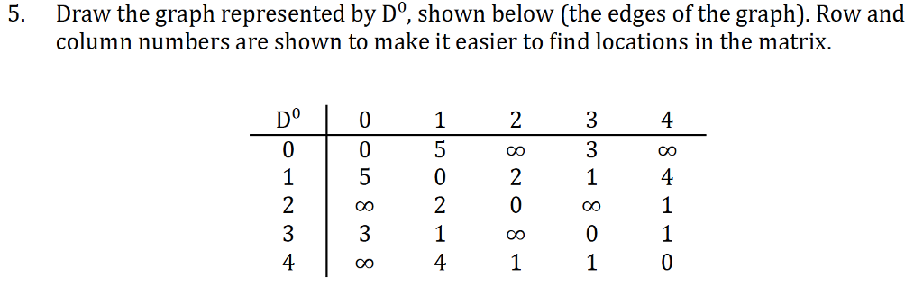 Solved 5. Draw the graph represented by Do, shown below (the | Chegg.com