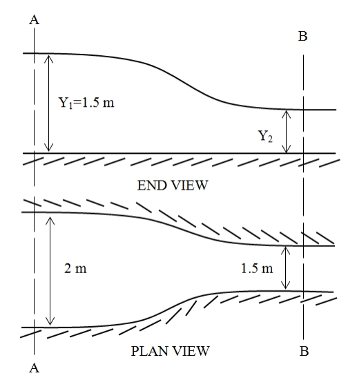 Solved 30) The figure shows water flowing at a velocity of 1 | Chegg.com