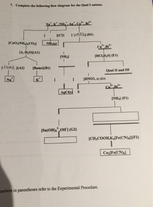 Solved Is anyone able to help with this flow chart? I am not | Chegg.com