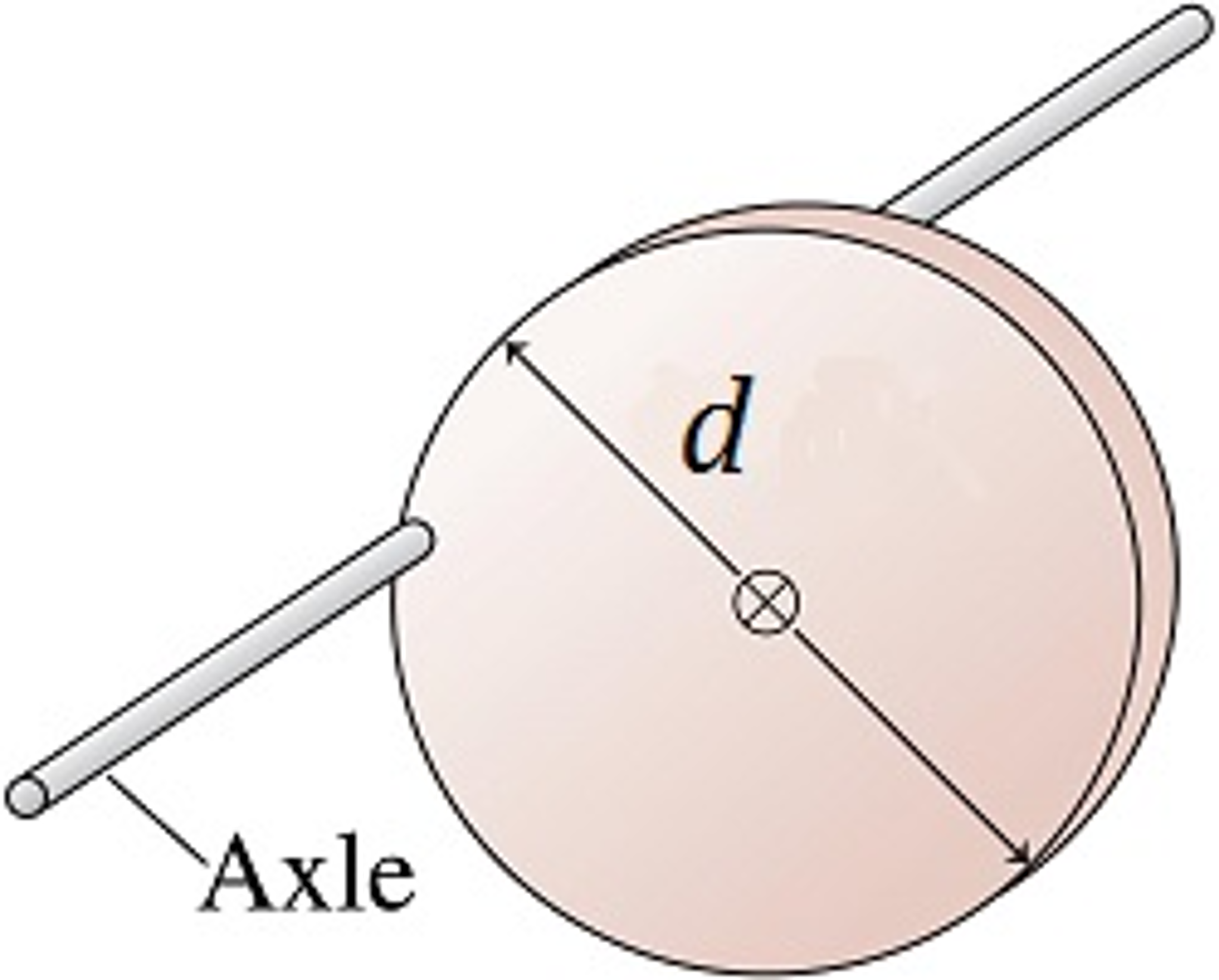 solved-a-disk-is-attached-to-an-axle-about-which-it-can-chegg