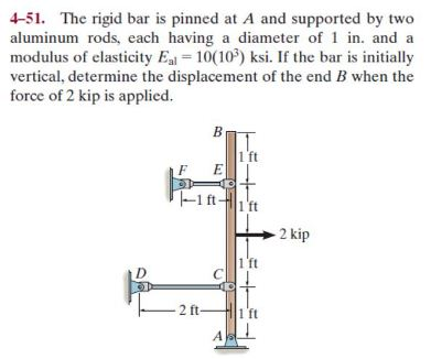 Solved The rigid bar is pinned at A and supported by two | Chegg.com
