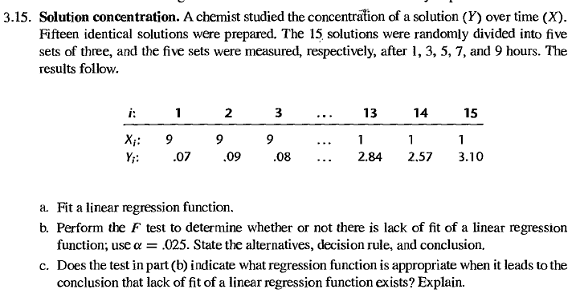 Solved 3 15 Solution Concentration Achemist Studied The Chegg Solved 3 15 Solution Concentration Achemist Studied The Chegg
