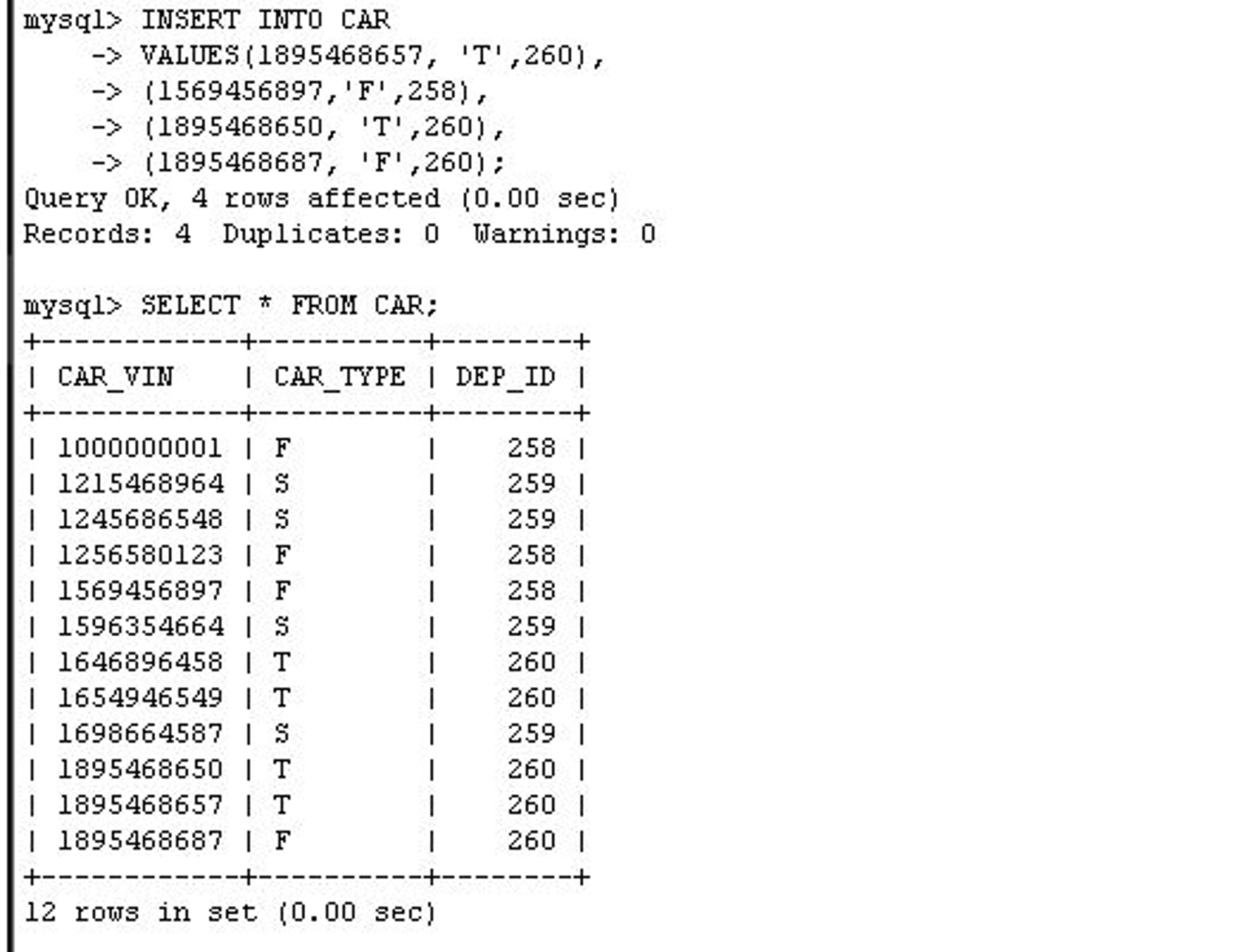 Solved For each table I need help doing a syntax for | Chegg.com