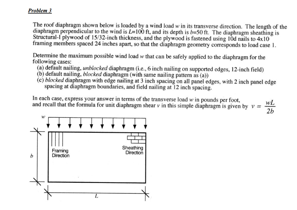Problem 3 The roof diaphragm shown below is loaded by