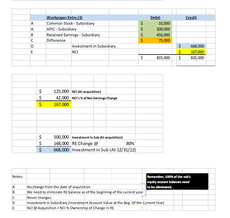 Solved COST METHOD Recording the initial Investment in | Chegg.com