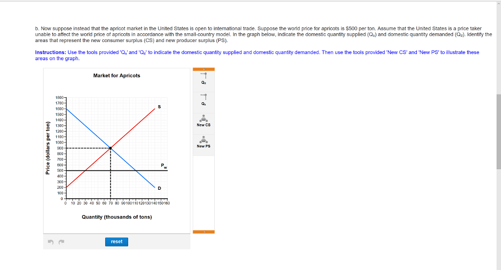 Solved The graphs below show the market for domestically