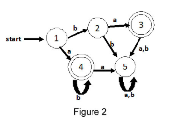 Solved Start 1 4 A B Figure 1 Chegg Solved Start 1 4 A B Figure 1 Chegg