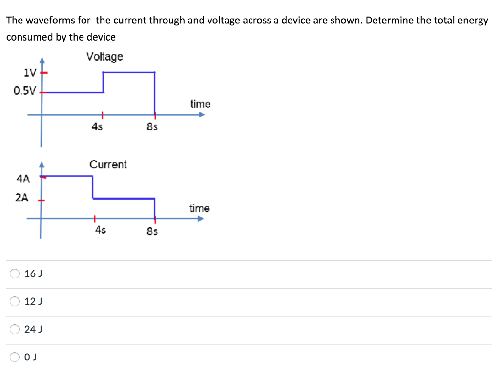 Solved The waveforms for the current through and voltage | Chegg.com