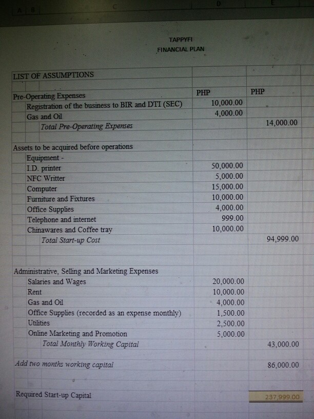 Solved TAPPYFI FINANCIAL PLAN LIST OF ASSUMPTIONS PHP PHP