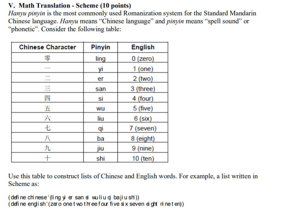 V. Math Translation Scheme (10 points) Hanyu pinyin