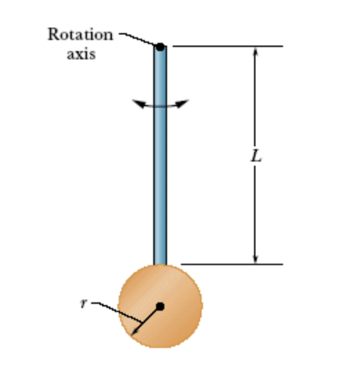 Solved A grandfather clock has a pendulum that consists of a