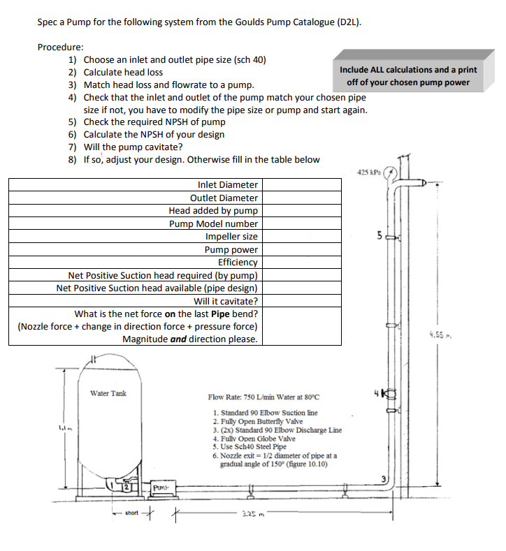 Spec a Pump for the following system from the Goulds