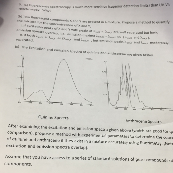 Solved Fluorescence spectroscopy is much more sensitive