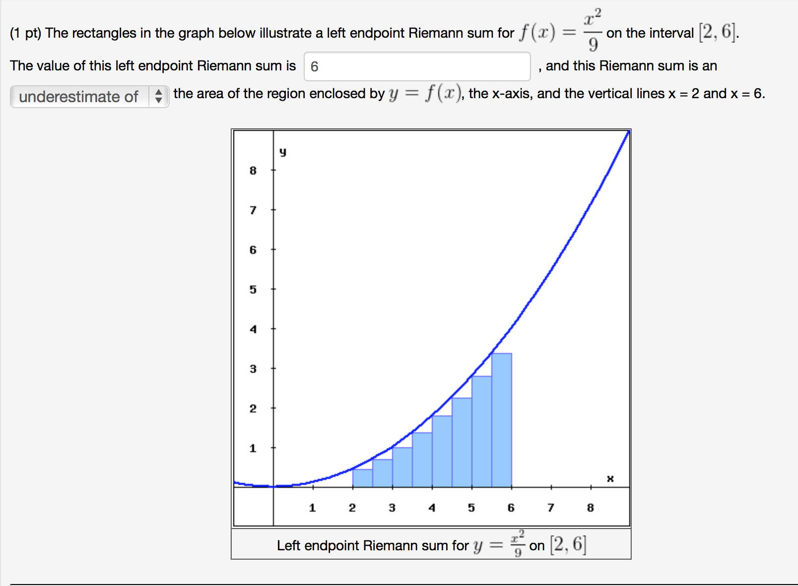 Rectangles Riemann Sum