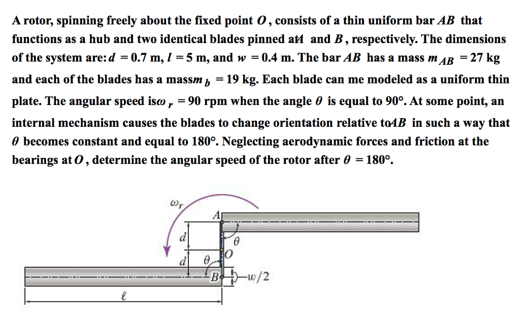 Solved A rotor, spinning freely about the fixed point 0,