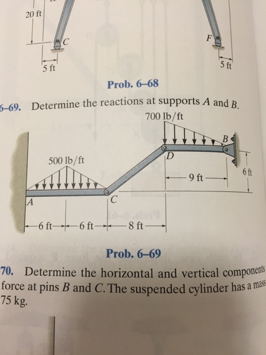 Solved Determine The Reactions At Supports A And B