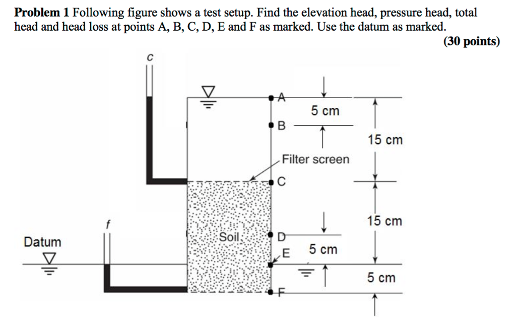 solved-find-the-elevation-head-pressure-head-total-head-chegg