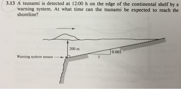 Solved A Tsunami Is Detected At 12:00 H On The Edge Of The | Chegg.com