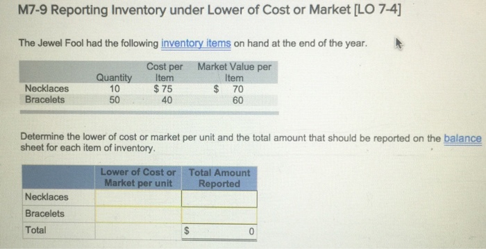 Solved The Jewel Fool had the following inventory items on | Chegg.com ...