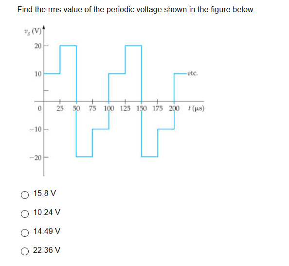 Solved Find the rms value of the periodic voltage shown in | Chegg.com