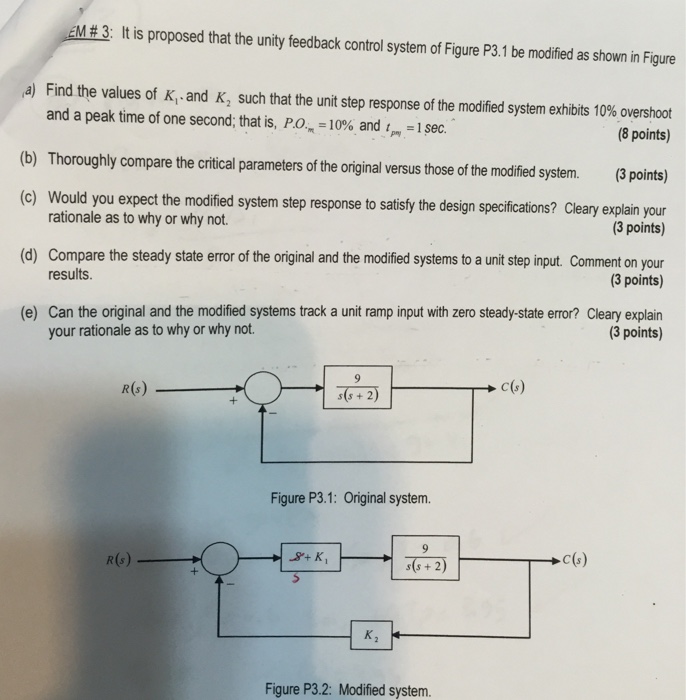 Solved It Is Proposed That The Unity Feedback Control System | Chegg.com