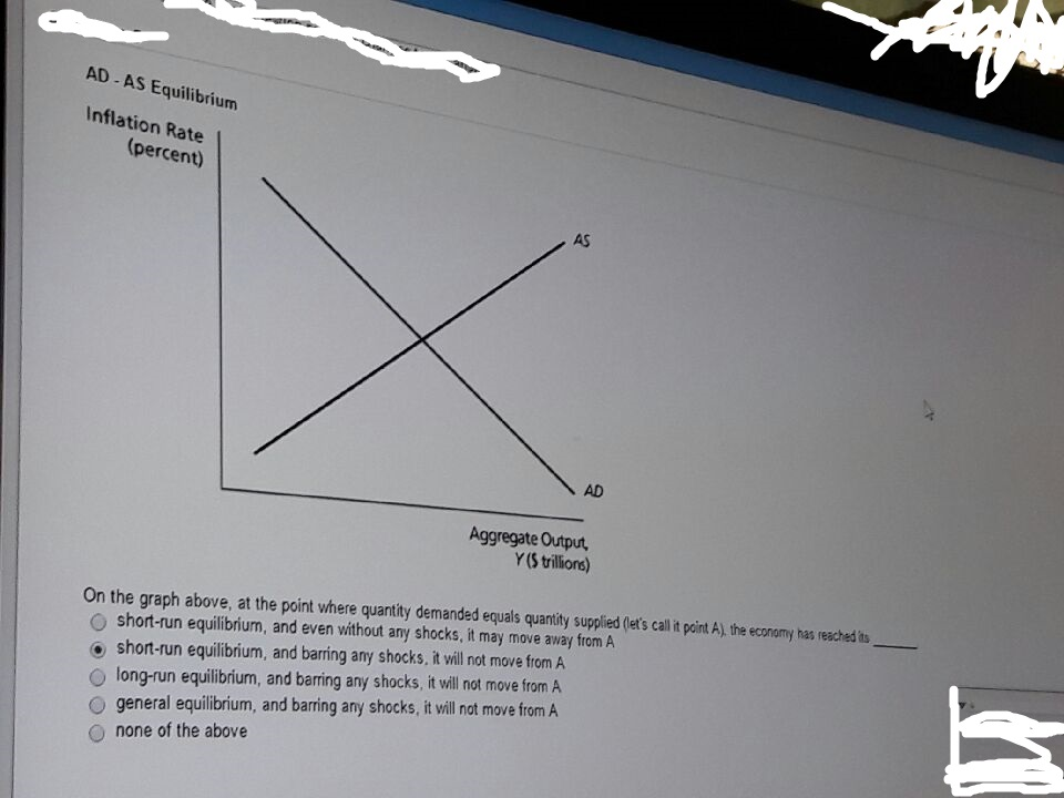 Solved On the graph above at the point where quantity | Chegg.com