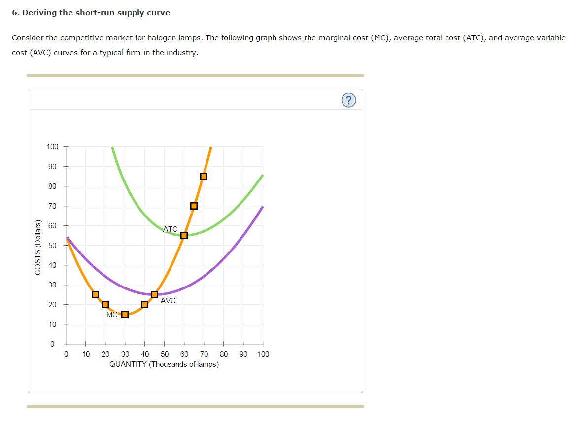 solved-deriving-the-short-run-supply-curve-consider-the-chegg