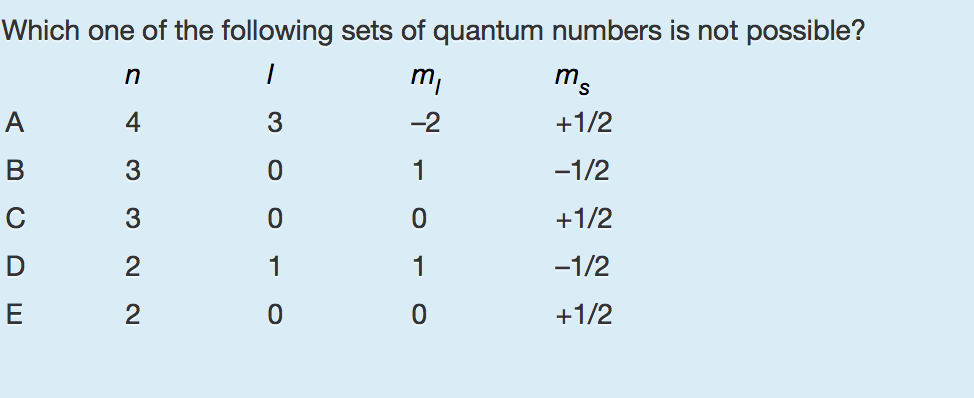 solved-which-one-of-the-following-sets-of-quantum-numbers-is-chegg