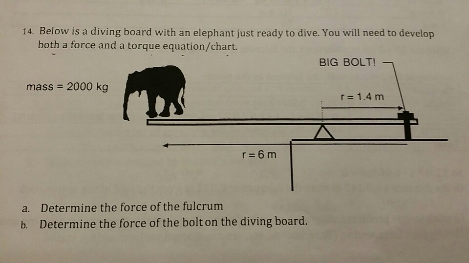 Solved Torque problem. I can't even seem to figure out where | Chegg.com