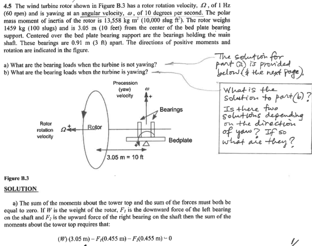 4.5 The wind turbine rotor shown in Figure B.3 has a | Chegg.com