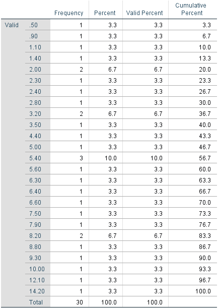 Solved A researcher wants to study alcohol consumption at | Chegg.com